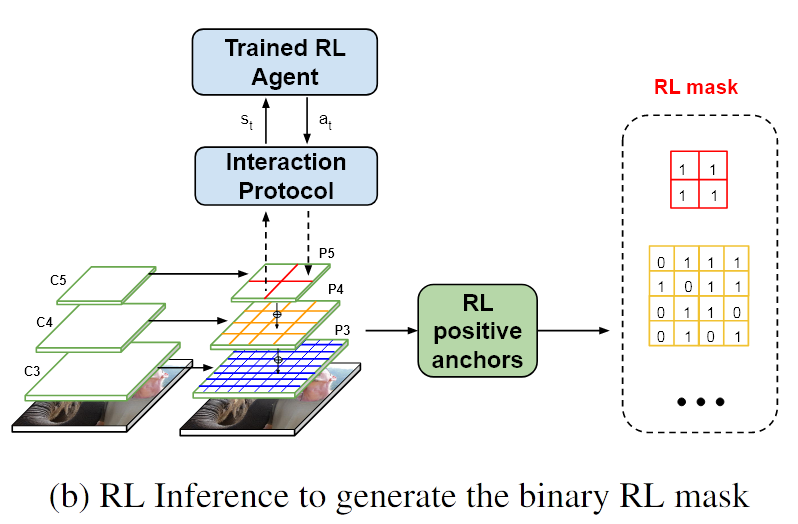 RL inference mask gen