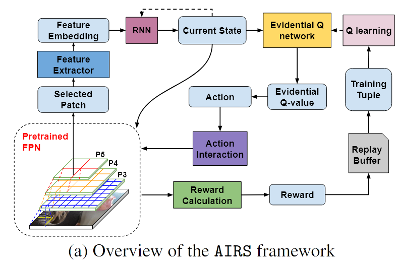 Framework