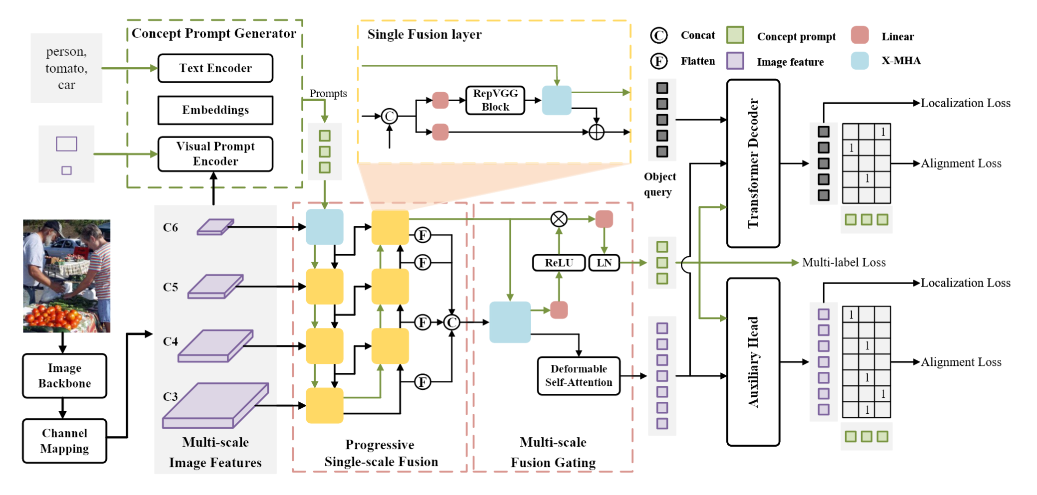 CP-DETR Framework
